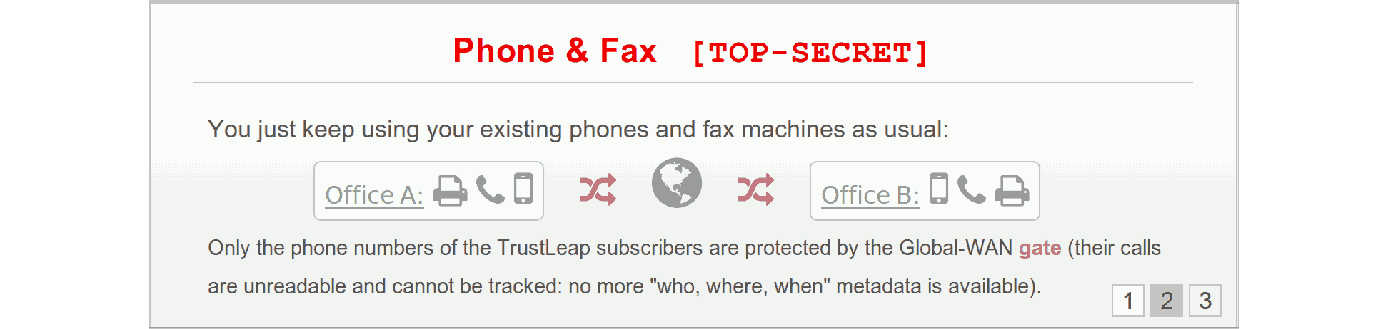 Phone and Fax [Top-Secret]